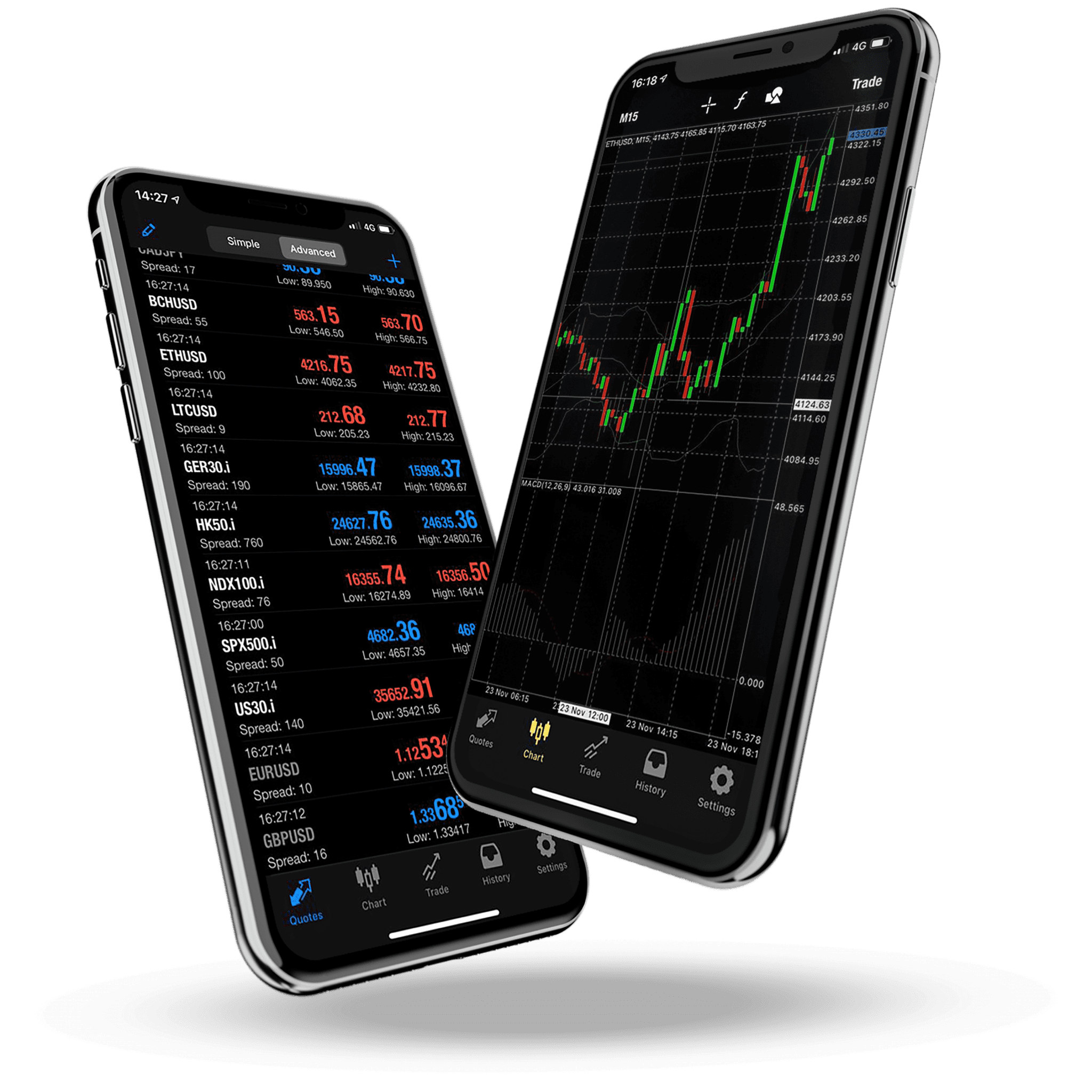 forex chart mobile