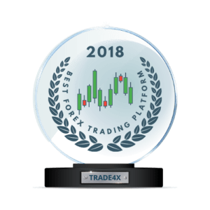 best forex brokers with metatrader 4