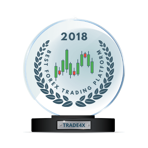 Best trading platform Award